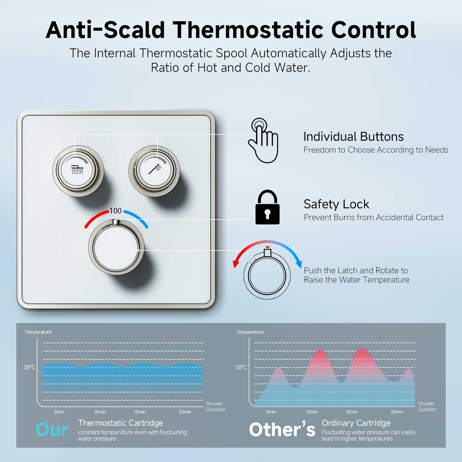 Indulge in Luxury with the 100℉ Thermostatic Shower System - 12" Brushed Nickel Rainfall Shower Head & Handheld Faucet Set with Shower Valve & Trim Kit