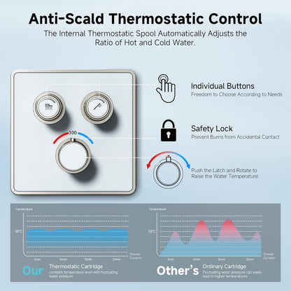 Indulge in Luxury with the 100℉ Thermostatic Shower System - 12" Brushed Nickel Rainfall Shower Head & Handheld Faucet Set with Shower Valve & Trim Kit