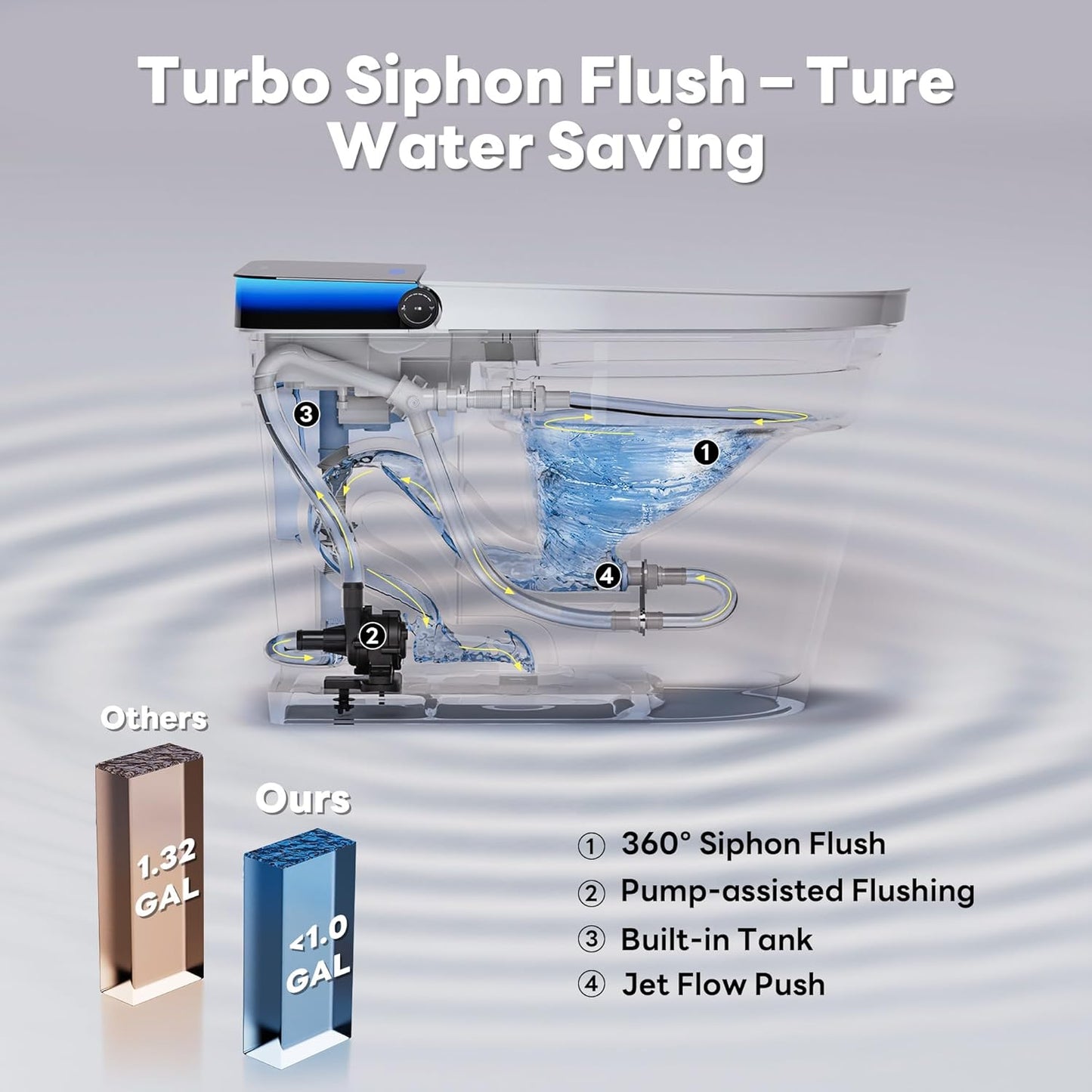 Revolutionary Smart Toilet with Built-In Bidet: Auto Open/Close, Foot Sensor, 1000g MaP Flushing Power, ADA Comfort Height, and Ambient Lighting for Ultimate Comfort and Hygiene